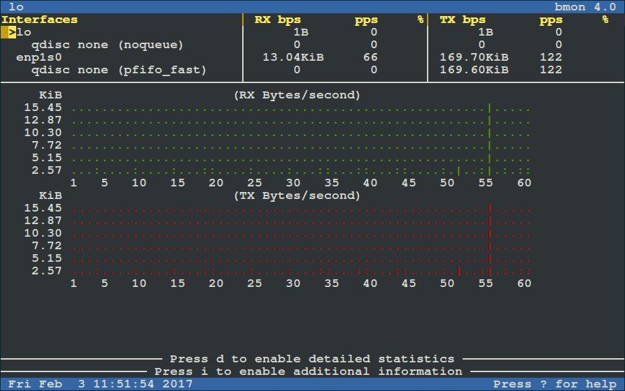 bmon - Linux Bandwidth Monitoring