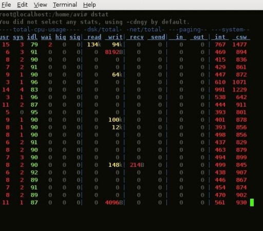 dstat command