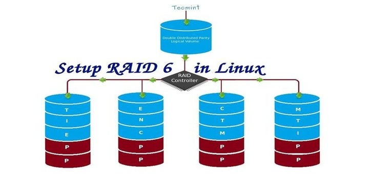 Setup RAID 6 in CentOS