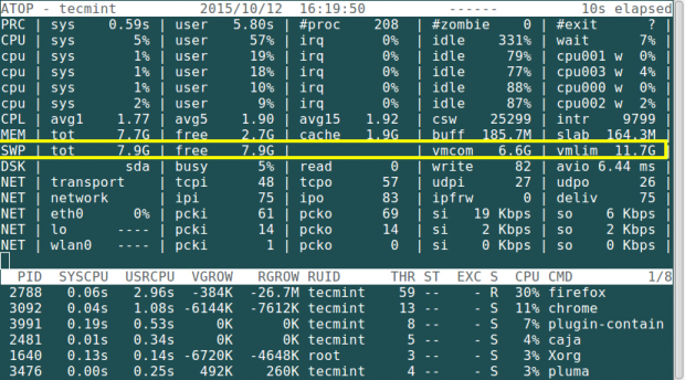 Atop Check Swap Usage