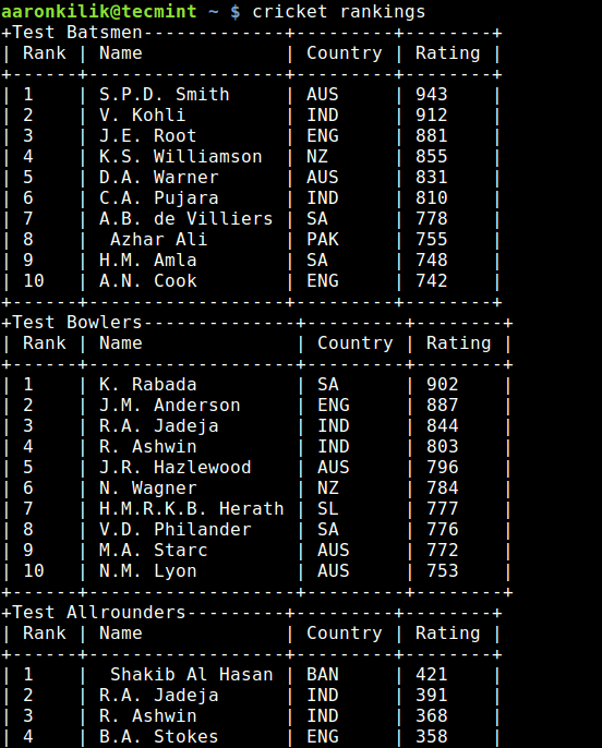 Cricket Player Rankings in Linux Terminal