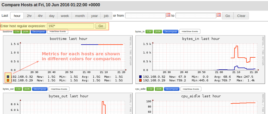 Ganglia Host Server Information