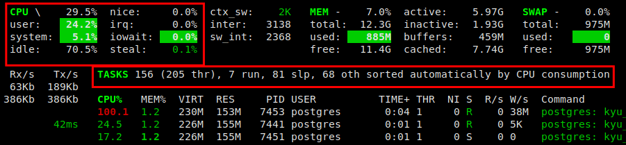 Glances - Linux Monitoring Tool