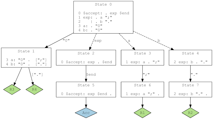 Graphviz - Graph Visualization Software