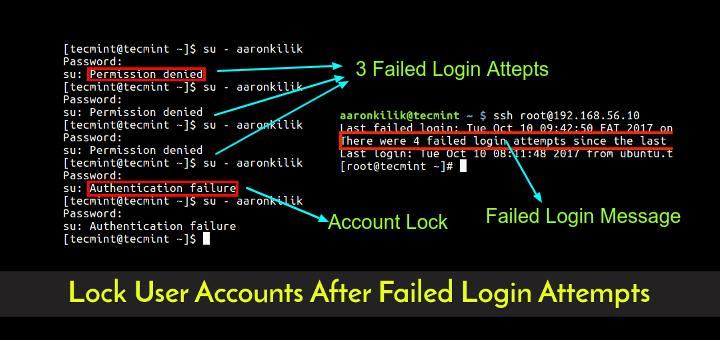 Lock User Accounts Failed Logins in Linux