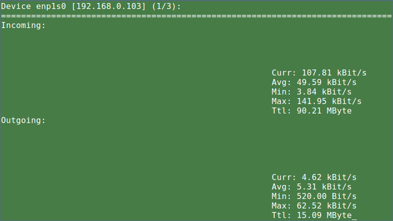 Monitor Linux Network Bandwidth Usage