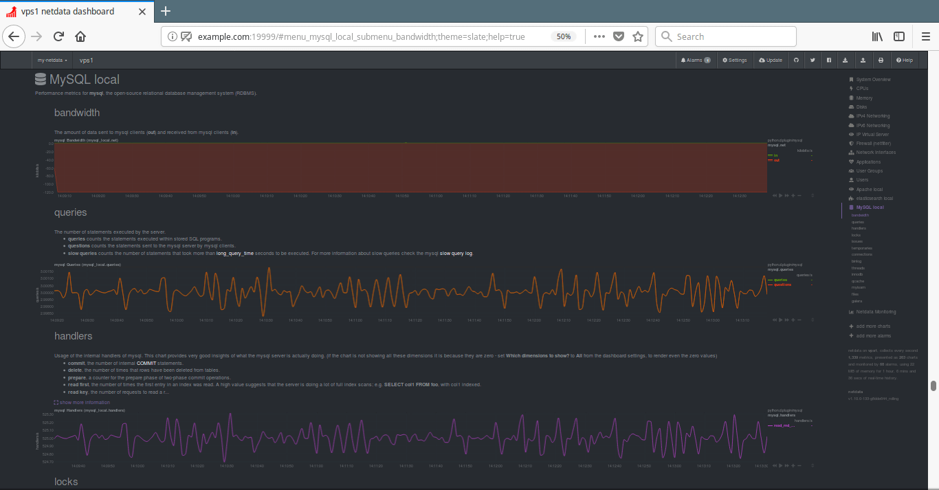 Monitor MySQL/MariaDB Database Using Netdata