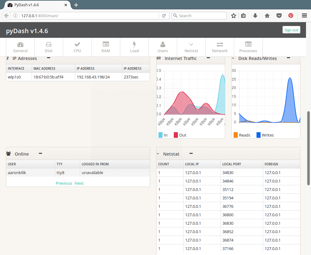 pyDash Network Overview