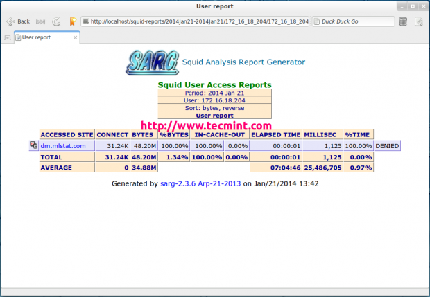 User Bandwidth Report