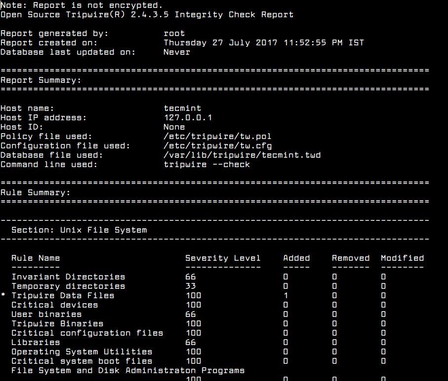 Tripwire System Report