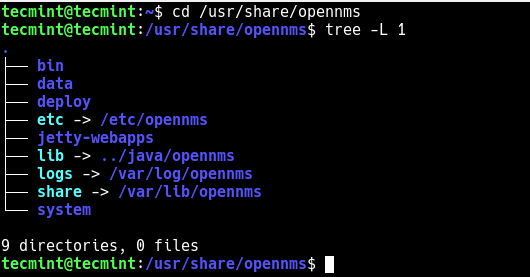 View OpenNMS Installation Directory